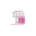 Royal Canin Kitten Yavru Kedi Maması 2 Kg - 7