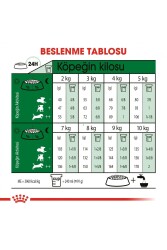Royal Canin® Mini Yetişkin Köpek Maması 2 Kg - 5