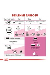 Royal Canin® Mother & Babycat Yavru Kedi Maması 4 Kg - 6