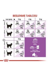 Royal Canin Sterilised 37 Kısırlaştırılmış Kedi Maması 2kg - 3